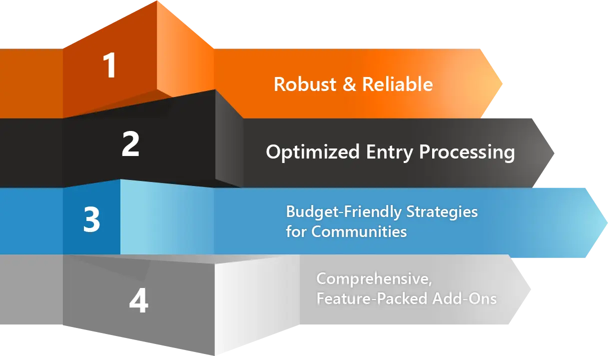 Why choose EntranceIQ